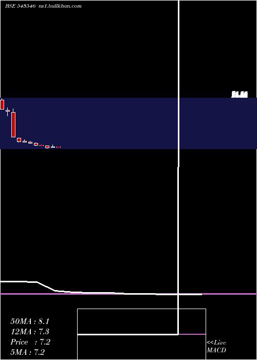  monthly chart Healthylife