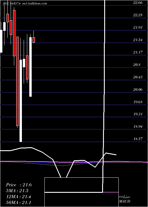  monthly chart Niftyqlity