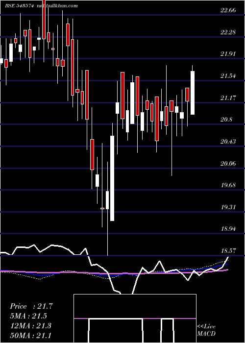  weekly chart Niftyqlity
