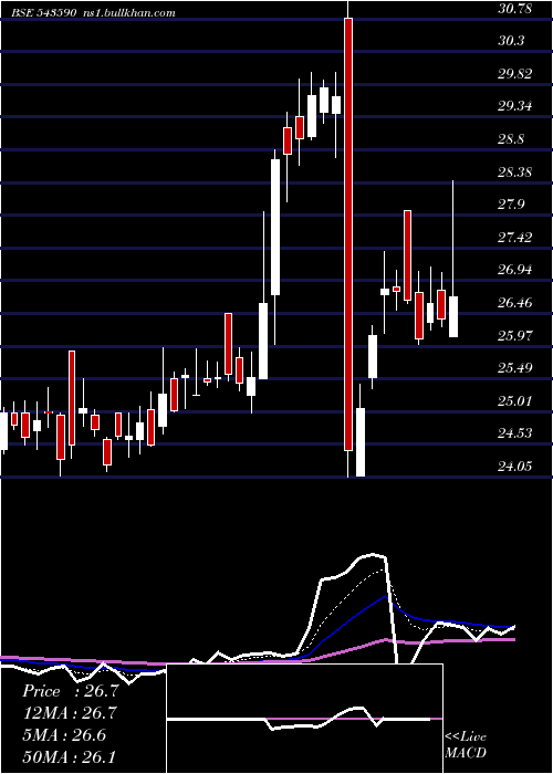  Daily chart Rhetan