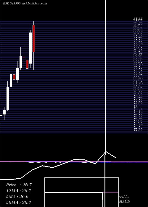  monthly chart Rhetan