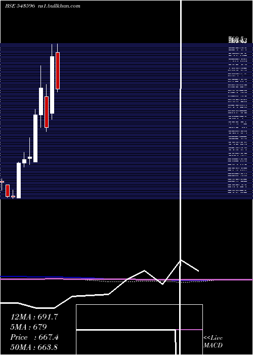  monthly chart Tmb