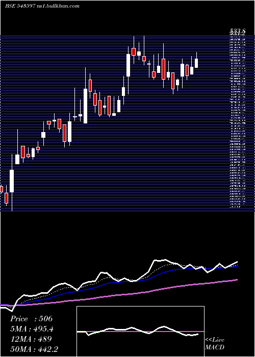  Daily chart Voepl