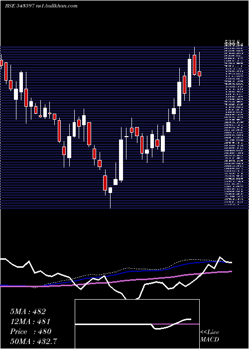  weekly chart Voepl