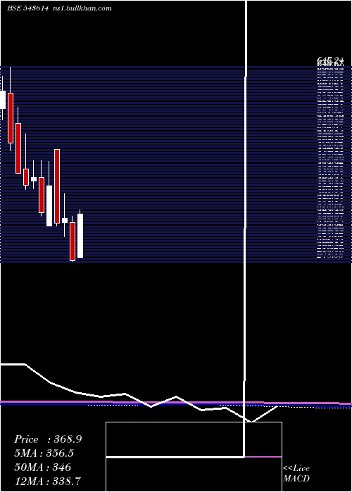 monthly chart Tipsfilms