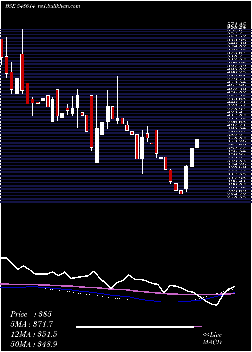  weekly chart Tipsfilms