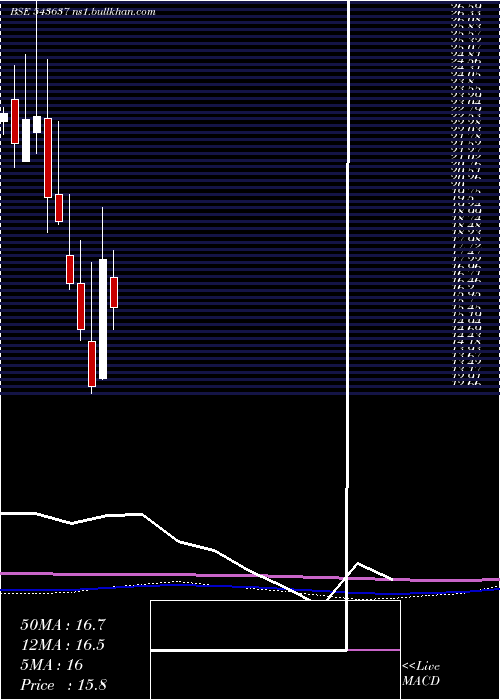 monthly chart Pace