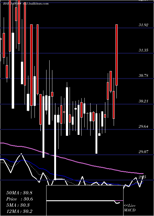 Daily chart Tracxn