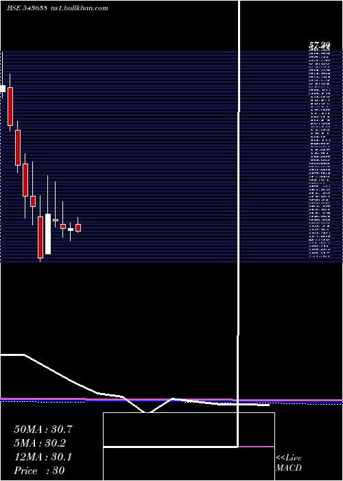  monthly chart Tracxn