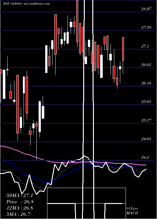 Daily chart Hdfcpvtban