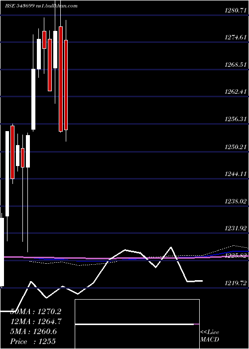  monthly chart Ebbetf0433
