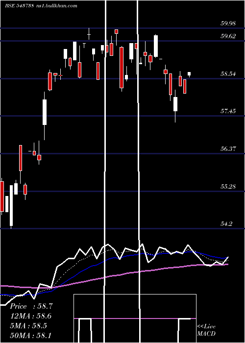  Daily chart Dspbanketf