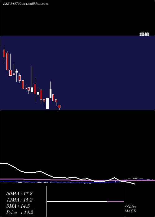  monthly chart Earth