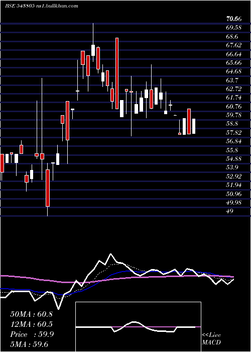  Daily chart Resgen