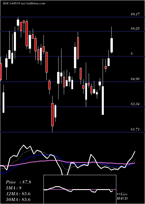  Daily chart Psubankici