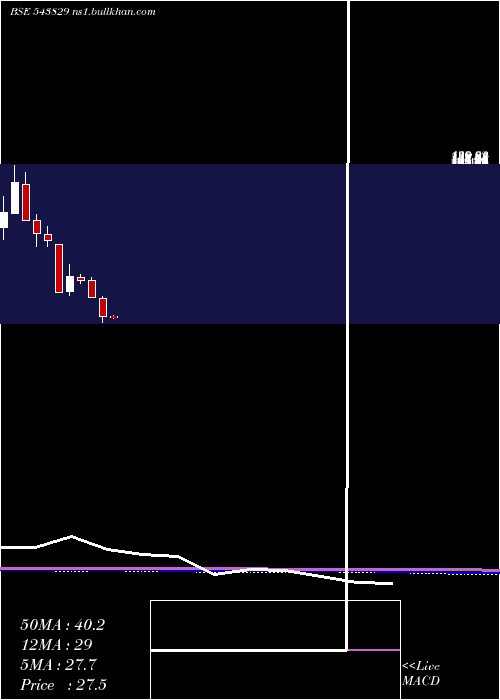  monthly chart Gslsu