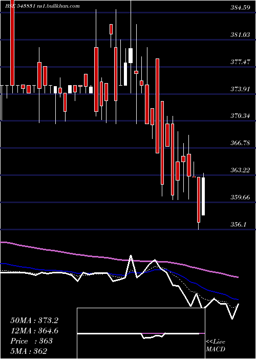  Daily chart Bright