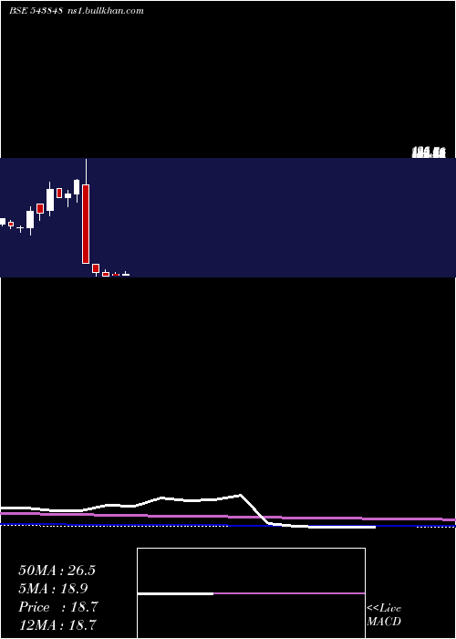 monthly chart Devlab