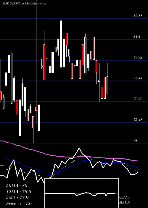  Daily chart Axispegp