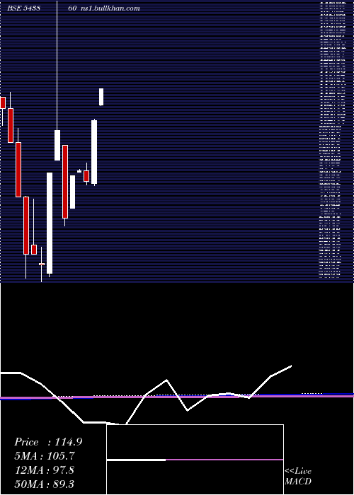  monthly chart Jafinance