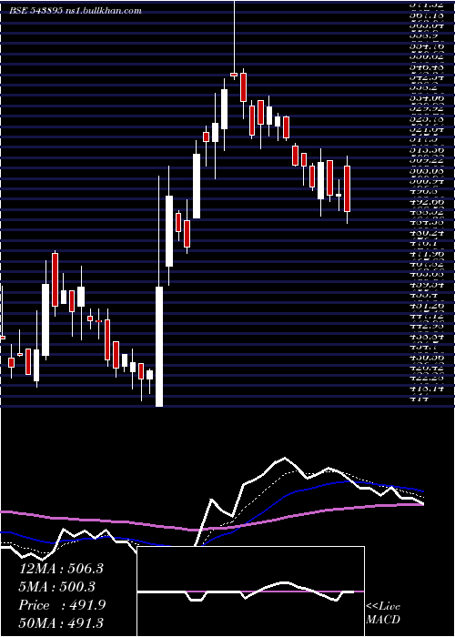  Daily chart Exhicon