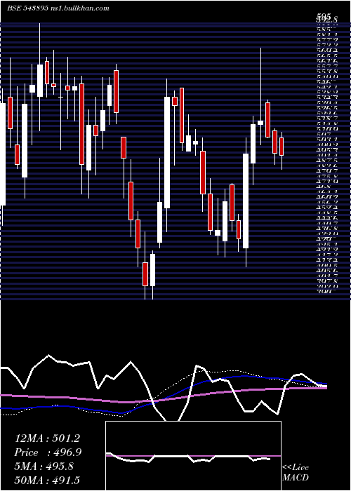  weekly chart Exhicon