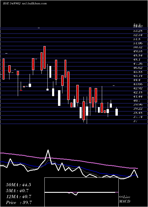  Daily chart Retina