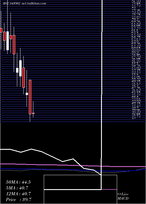  monthly chart Retina