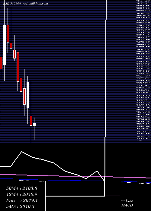  monthly chart Mankind