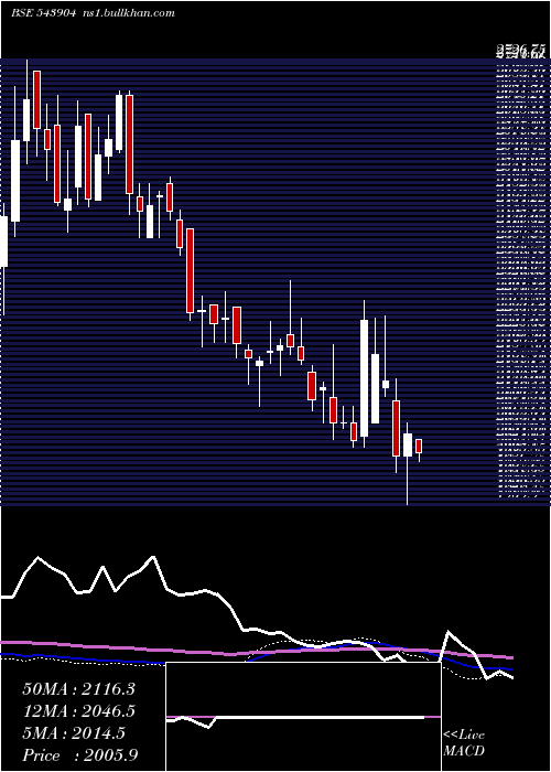  weekly chart Mankind