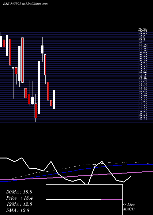  monthly chart Innokaiz