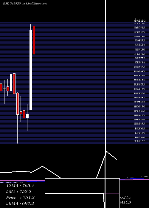  monthly chart Cff