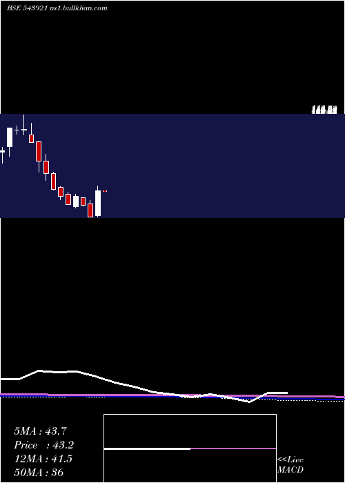  monthly chart Comrade