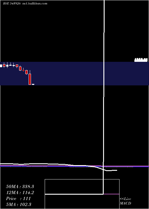  monthly chart Bizotic