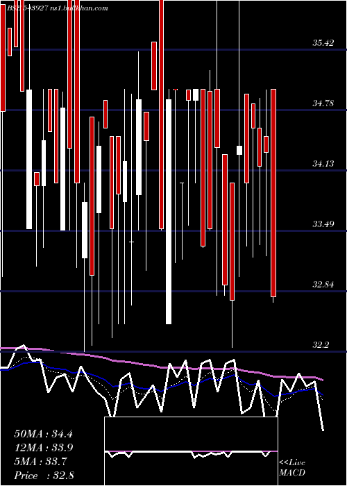  Daily chart Asian