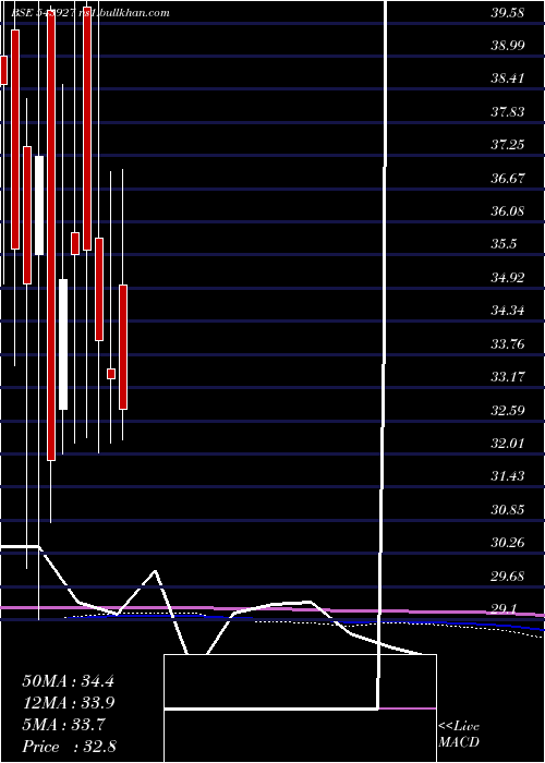  monthly chart Asian