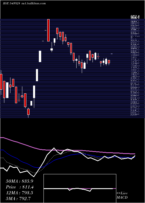  Daily chart Cosmiccrf