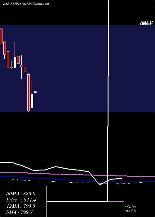  monthly chart Cosmiccrf
