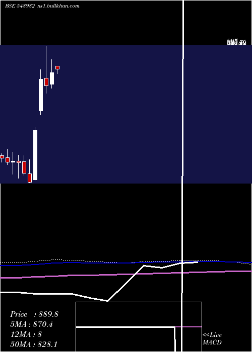  monthly chart Ideaforge