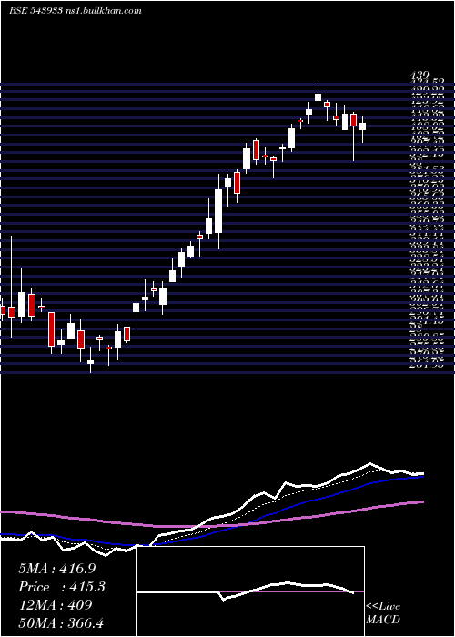  Daily chart Cyientdlm