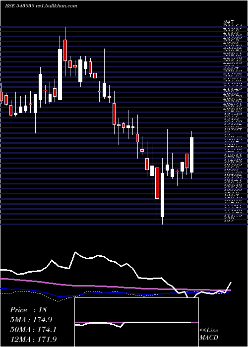  weekly chart Kaka