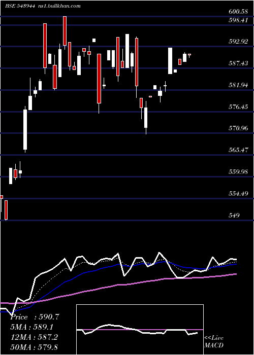 Daily chart Banketf