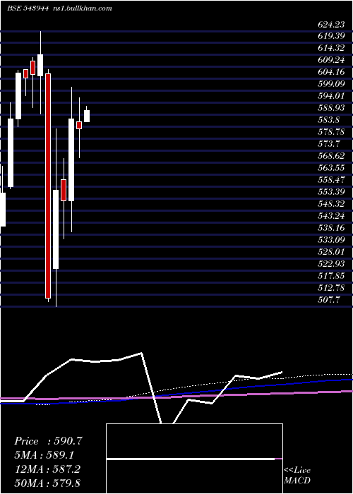  monthly chart Banketf