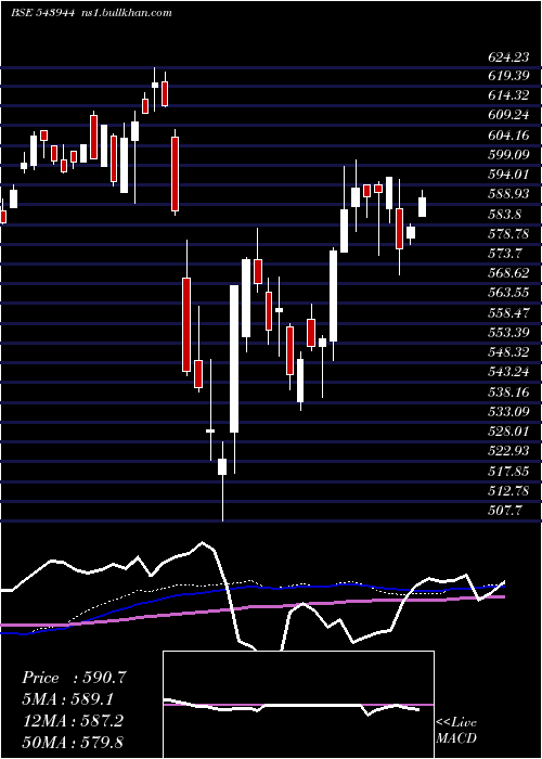  weekly chart Banketf