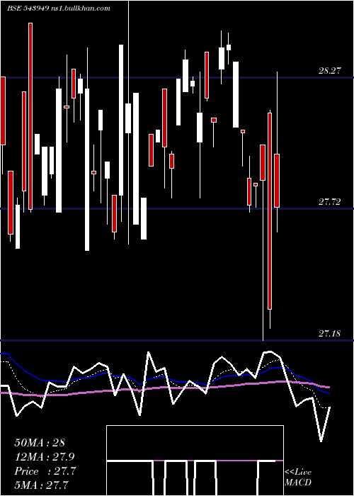  Daily chart Dsppvbketf