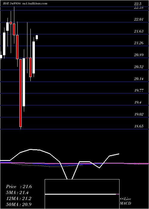 monthly chart Iciciqty30