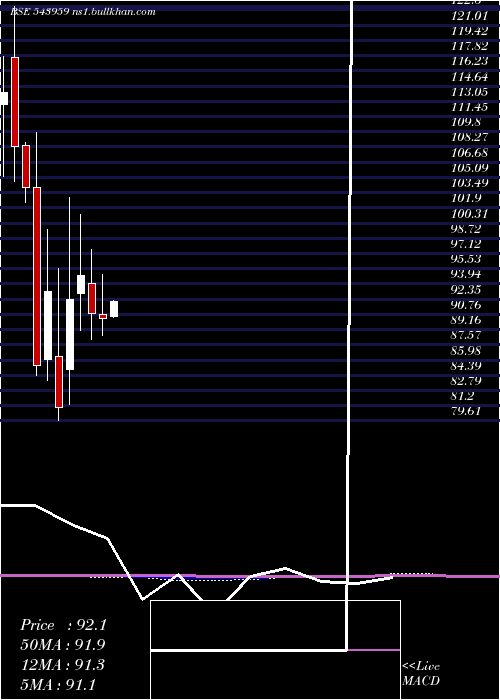  monthly chart Sbfc