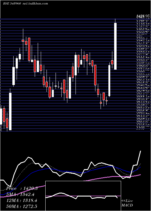  Daily chart Concordbio