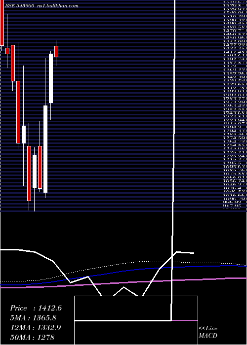  monthly chart Concordbio