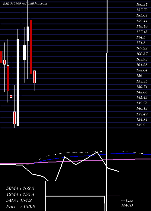  monthly chart Pyramid